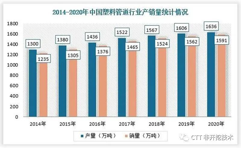 塑料管网行业将加速发展